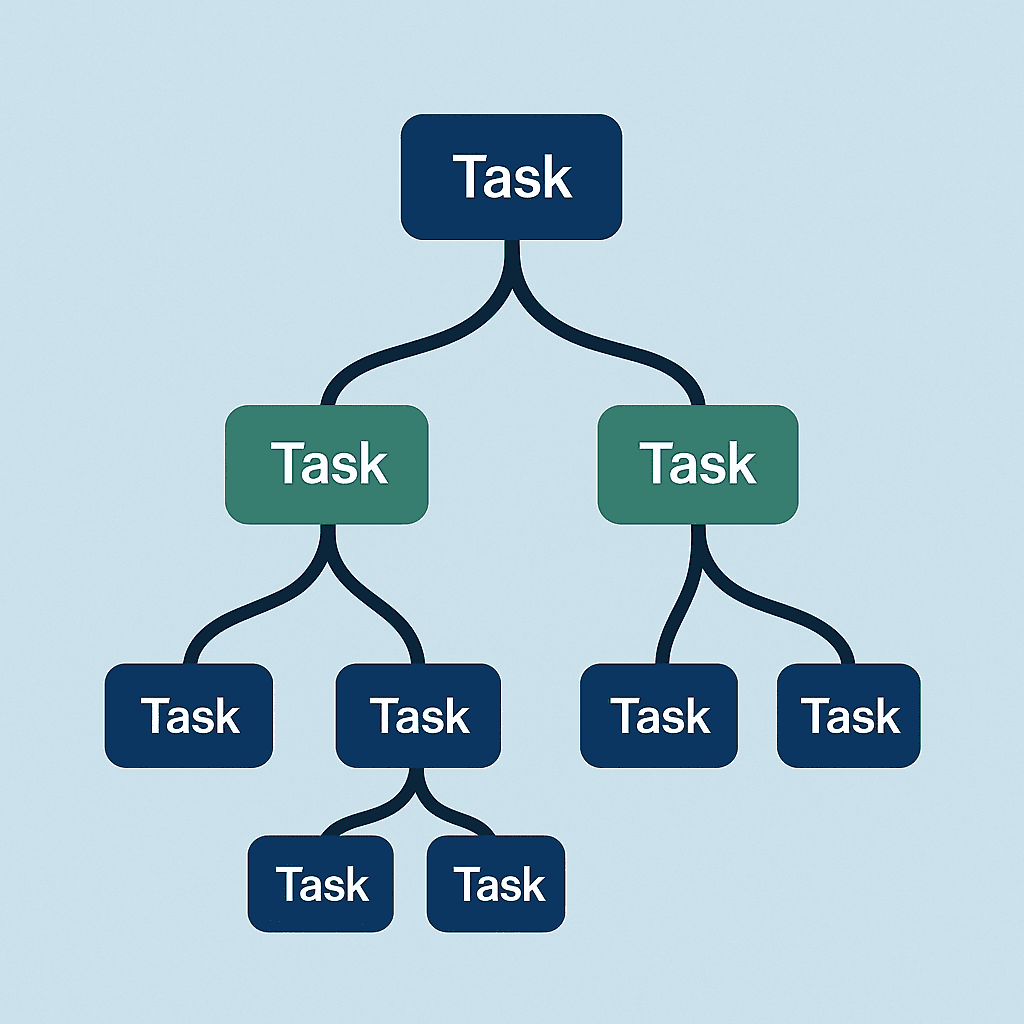 Project estimation task breakdown tree diagram showing how underestimated tasks lead to timeline delays in startup development